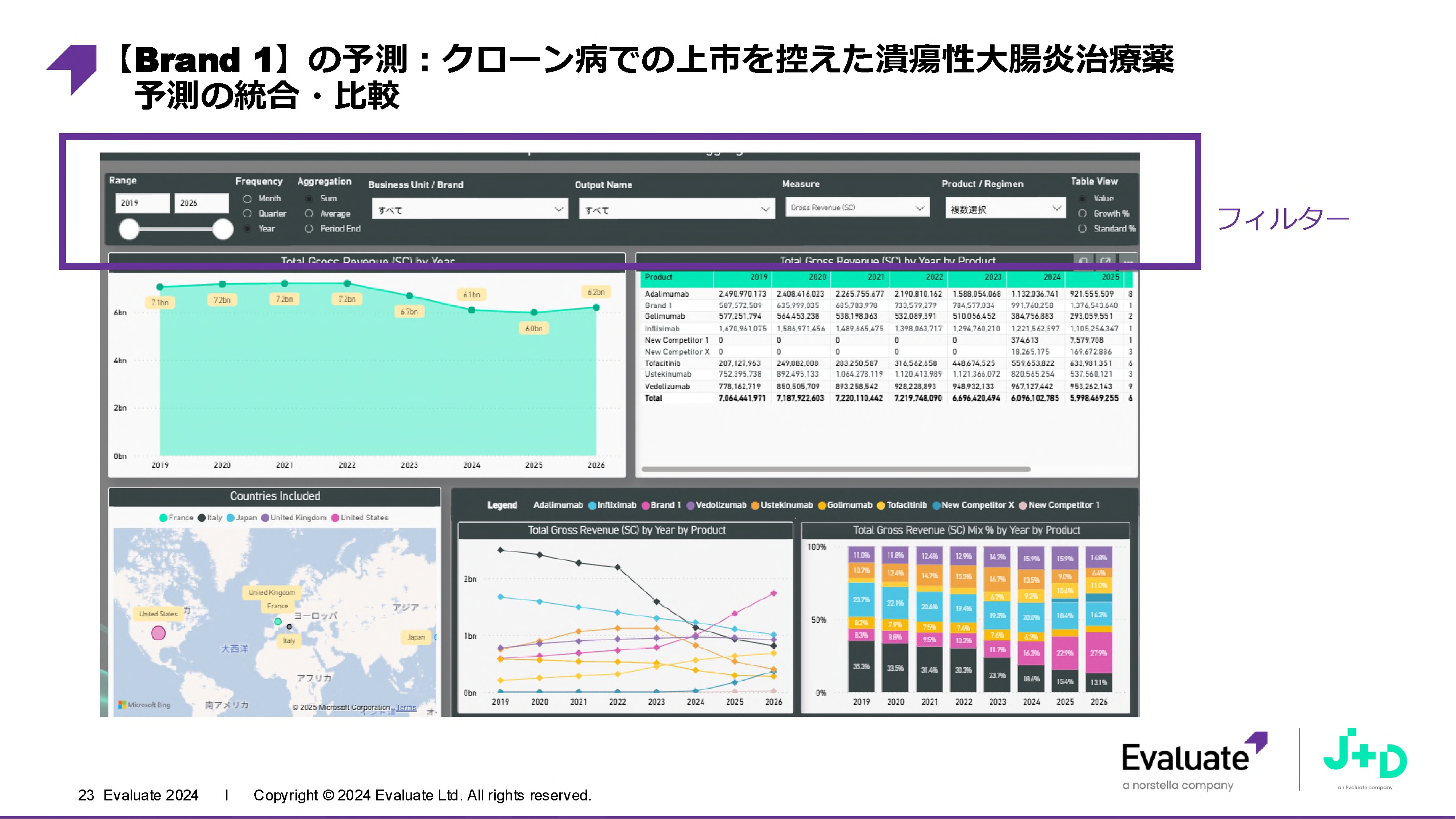 予測の精度向上・効率化が製品戦略とマーケティングを変える｜MDMD2025